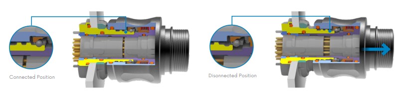 Infographic - AirBorn TriMate® Rugged Circular Connectors