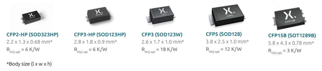 Infographic - Nexperia MJPEx Bipolar Junction Transistors (BJTs)