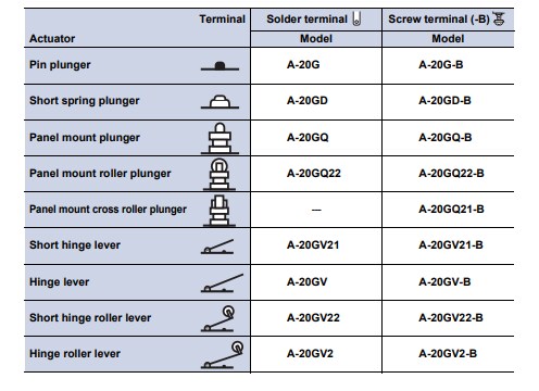 Chart - Omron Industrial Automation A Series General-Purpose Basic Switches