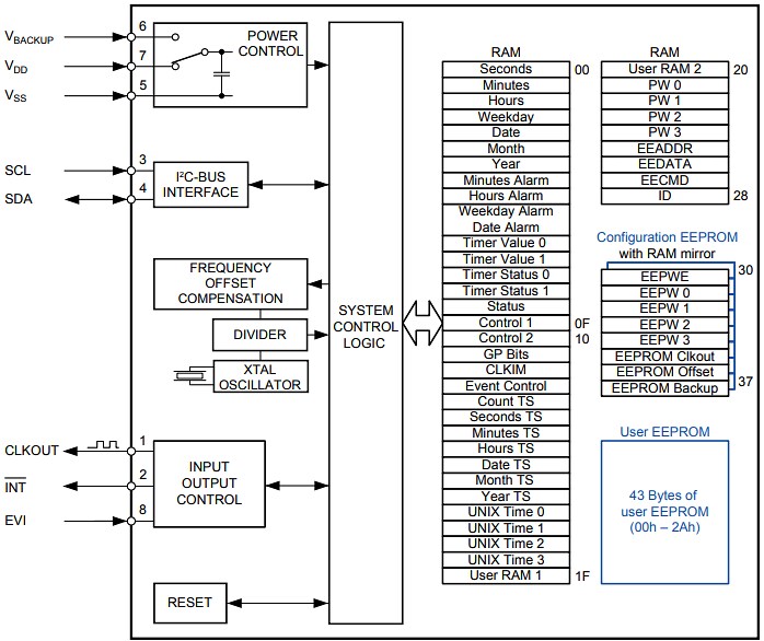 Block Diagram - Micro Crystal RV-3028-C8 Real-Time Clock (RTC) Modules