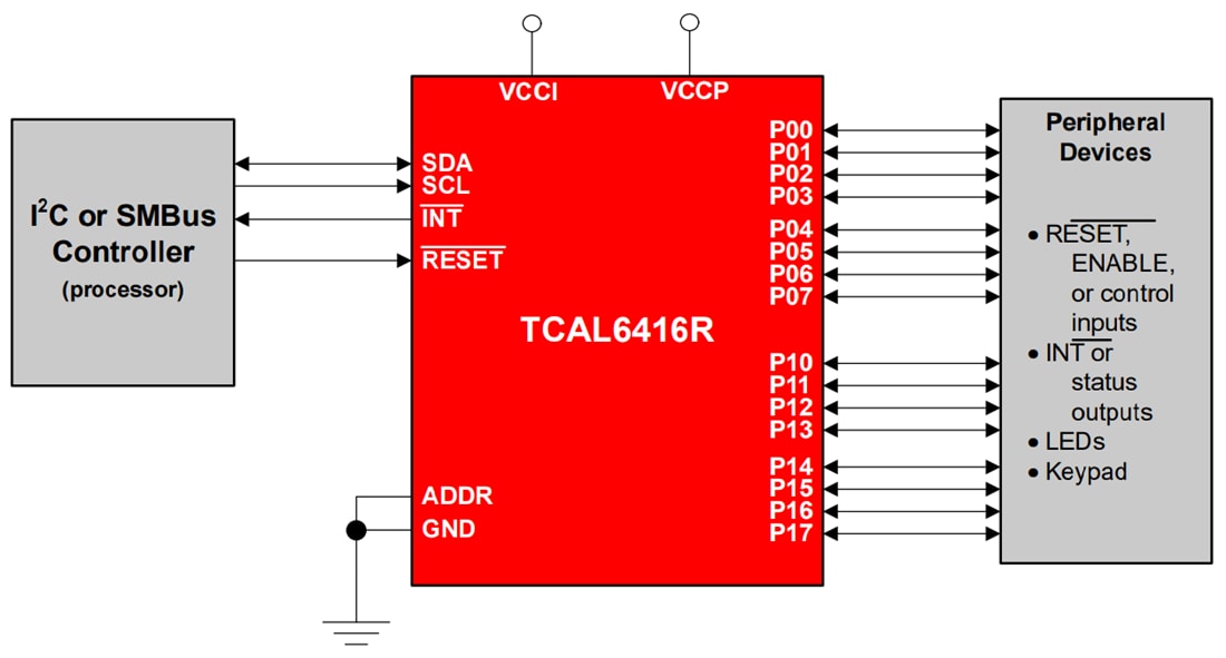 Schematic - Texas Instruments TCAL6416R I2C-Bus/SMBus I/O Expander