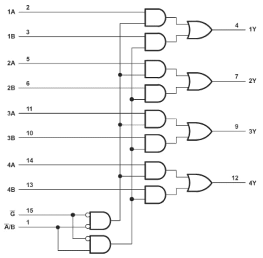 Block Diagram - Texas Instruments SN74LV8T157-EP Data Selectors/Multiplexers
