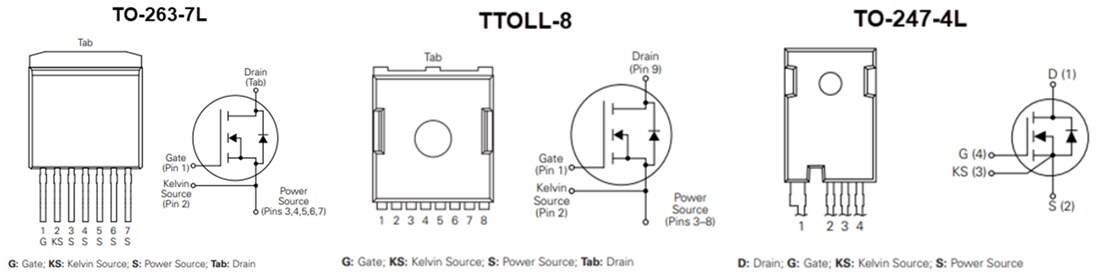 Chart - IXYS IXSxNxL2Kx Silicon Carbide (SiC) MOSFETs