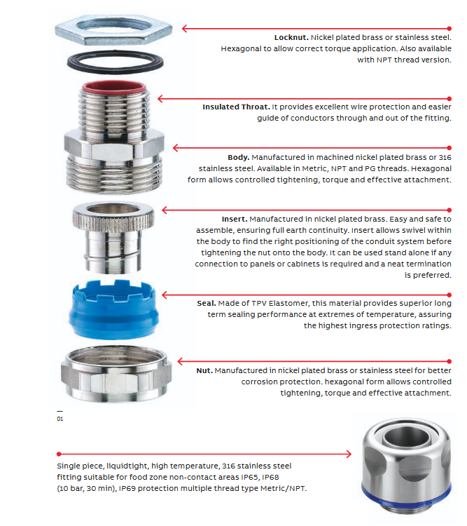 Block Diagram - ABB Installation Products Adaptaflex Flexible Metallic Conduit Systems