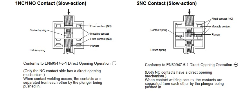 Block Diagram - Omron Industrial Automation D4N Safety Limit Switches
