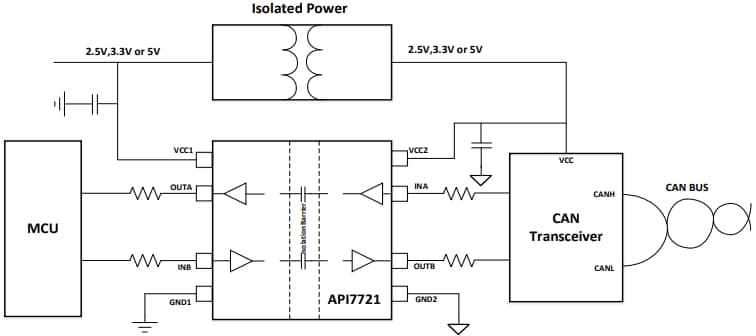 Diodes Incorporated API772X Dual-Channel Digital Isolators