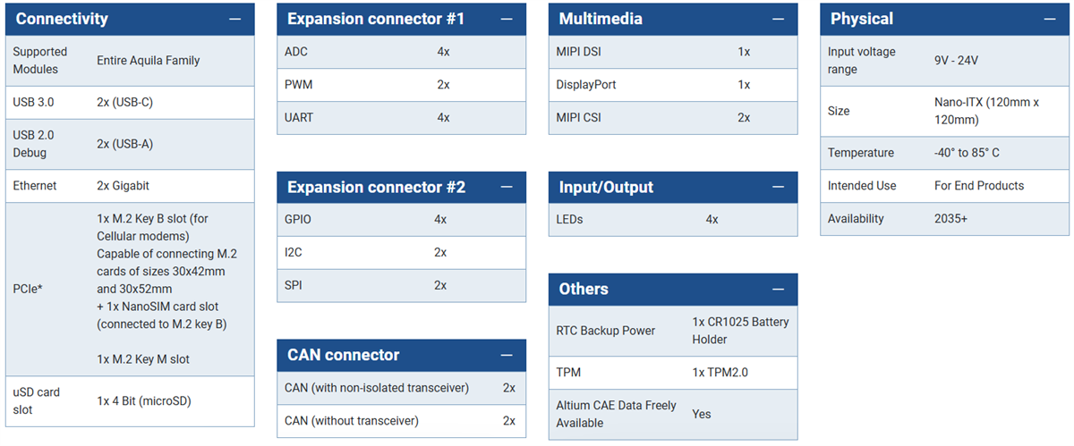 Toradex Clover Carrier Board