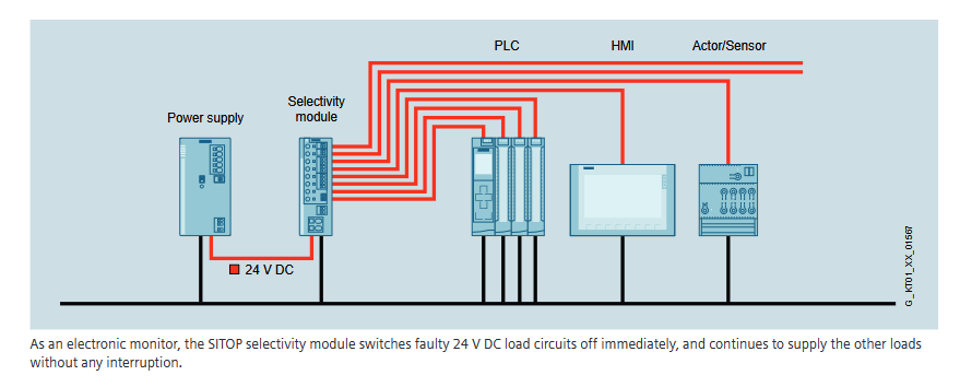 Application Circuit Diagram - Siemens SITOP SEL1400 24V Limiting Selectivity Modules