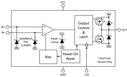 Block Diagram - Texas Instruments TLV9022L Self-Latching Comparator