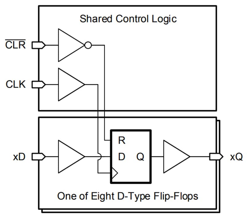 Block Diagram - Texas Instruments SN74LV8T273/SN74LV8T273-Q1 Octal D-Type Flip-Flops