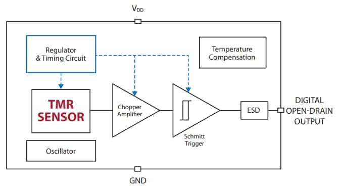 Block Diagram - Coto Technology RedRock® RR133 Digital Magnetic Sensor