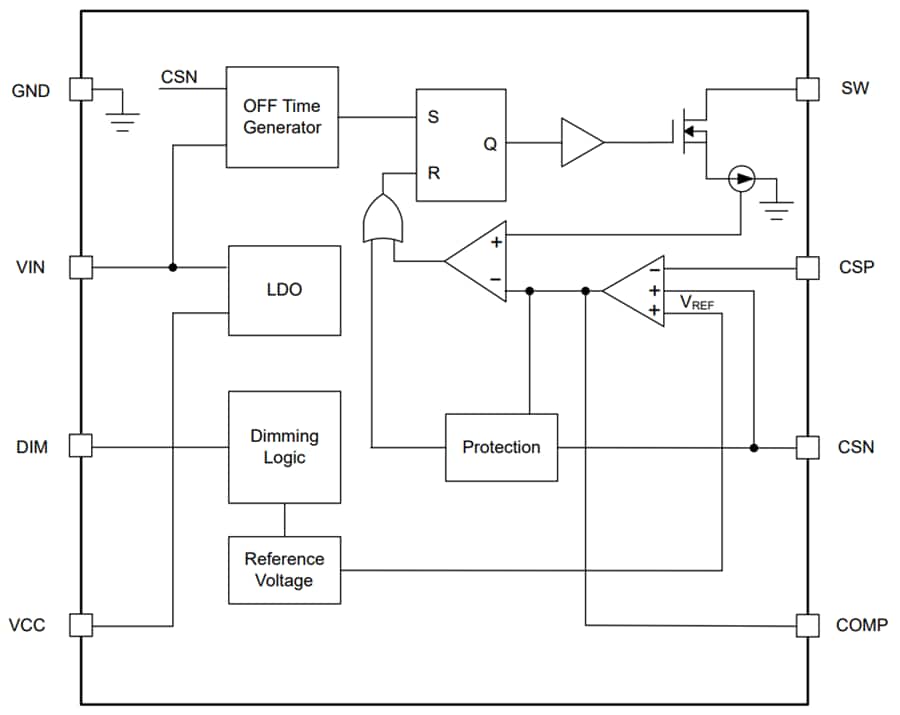 Block Diagram - Texas Instruments LP8865C-Q1 Multi-Topology LED Drivers