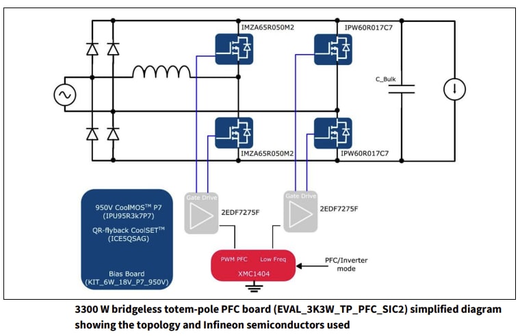 Block Diagram - Infineon Technologies EVAL_3K3W_TP_PFC_SIC2 Evaluation Board