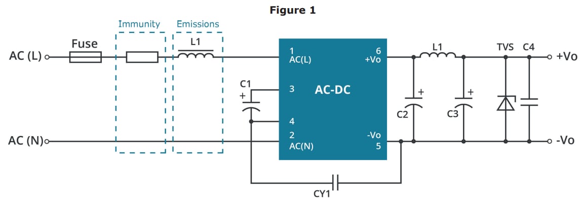 Infographic - CUI Inc PBO-3F AC-DC Power Supplies