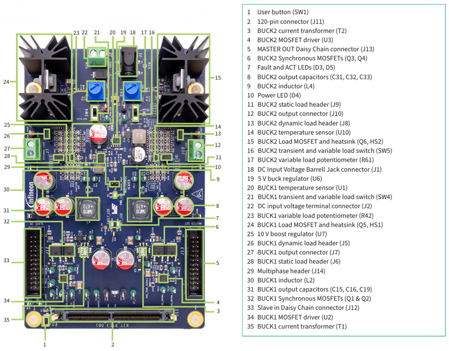 Chart - Infineon Technologies PSOC™ Control C3 Standalone Dual Buck Board Kit