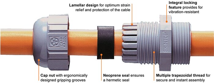 Infographic - LAPP SKINTOP® ST / STR Strain-Relief Cable Glands