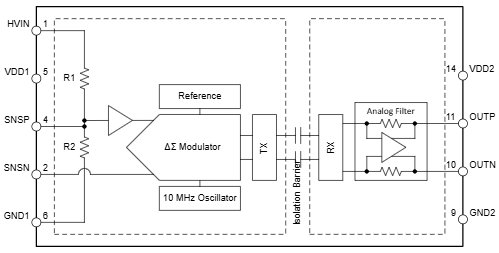 Block Diagram - Texas Instruments AMC0380D & AMC0380D-Q1 Isolated Amplifiers