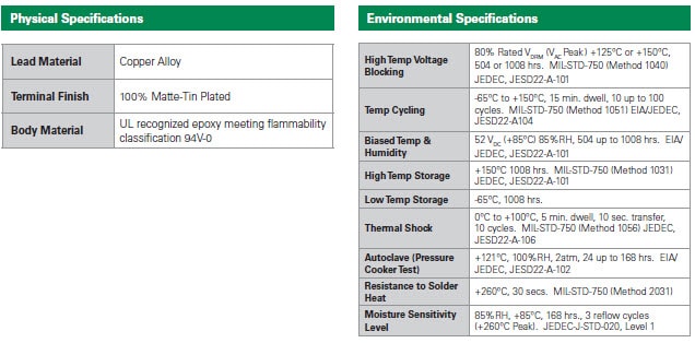 Physical Environmental Characteristics