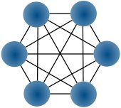 Full Mesh Network