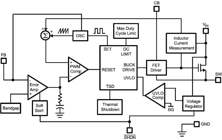 Block Diagram Block Diagram