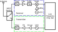 Click to view larger RF Wirelesss Diagram