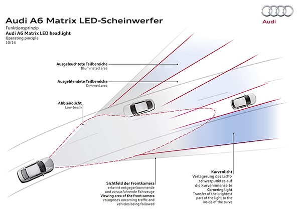 Rise of the Machine Figure 2