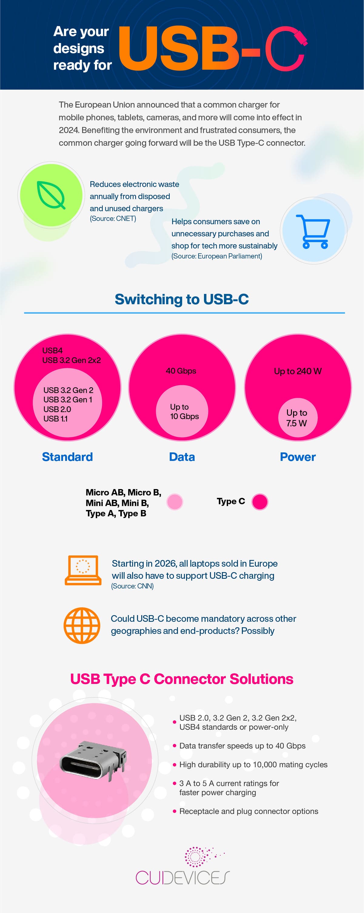 Are your designs ready for USB-C?