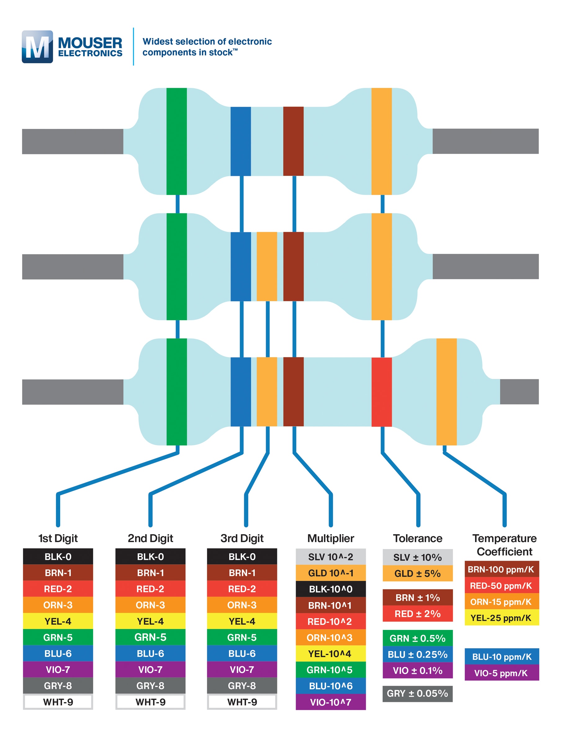 Resistor Color Code Calculator